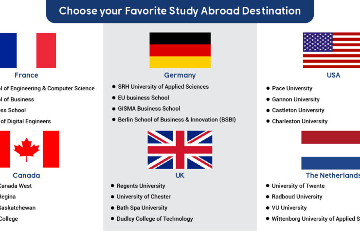 1629971045_Choose your Favorite Study Abroad Destination 1